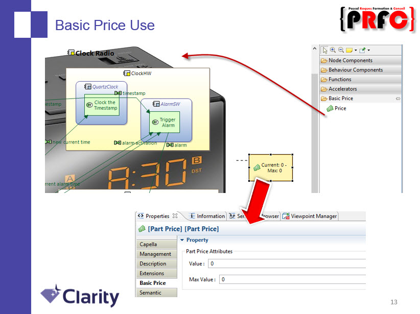 Basic Price Viewpoint dans Capella