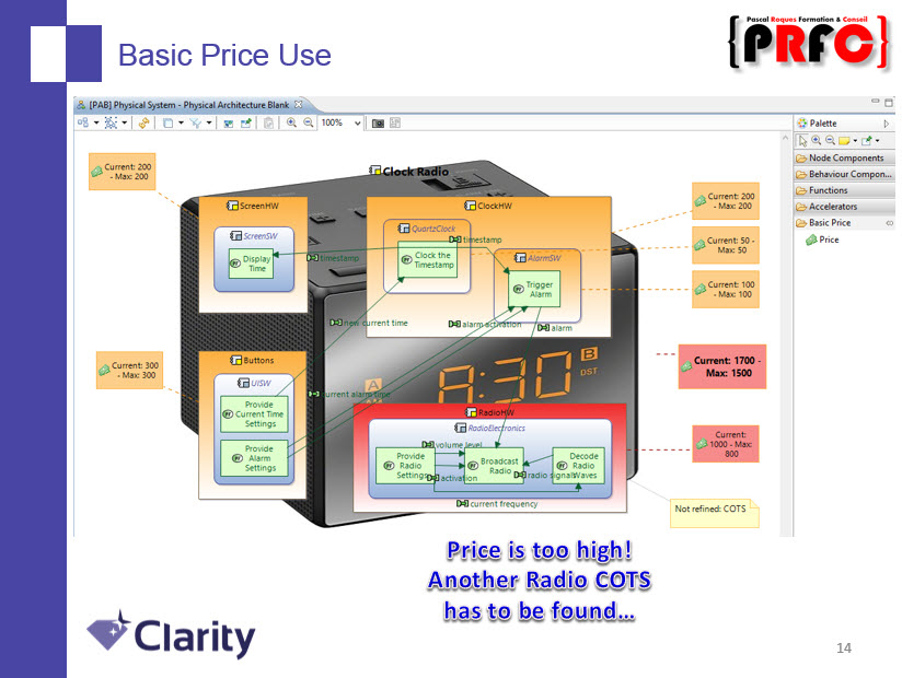 Basic Price Viewpoint : dépassement !